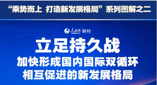 立足持久战 加快形成国内国际双循环相互促进的新发展格局