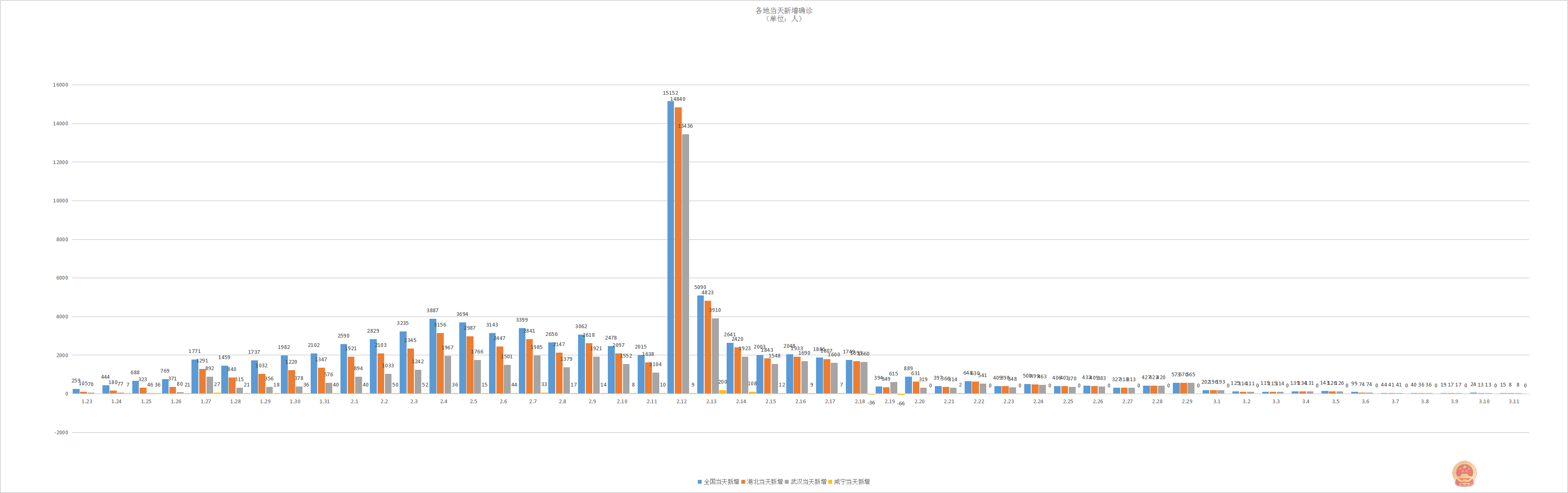 首页 专题专栏 2020专题 强信心 暖人心 聚民心 坚决打赢疫情防控阻击